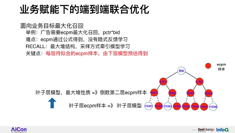 阿里妈妈新突破！深度树匹配如何扛住千万级推荐系统压力