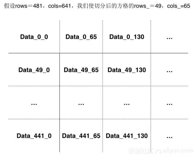 基于云上分布式NoSQL的海量气象数据存储和查询方案