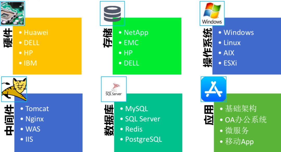 我用 Zabbix 的最佳实践，战胜各种不确定挑战