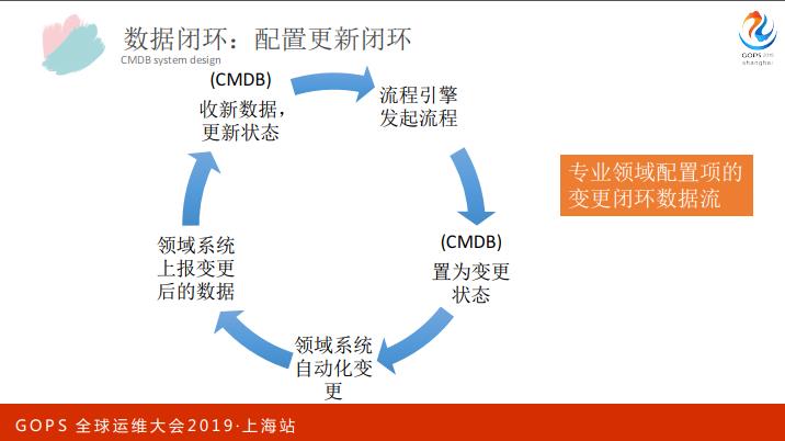 【干货】平安银行：自动化运维及中台建设之路