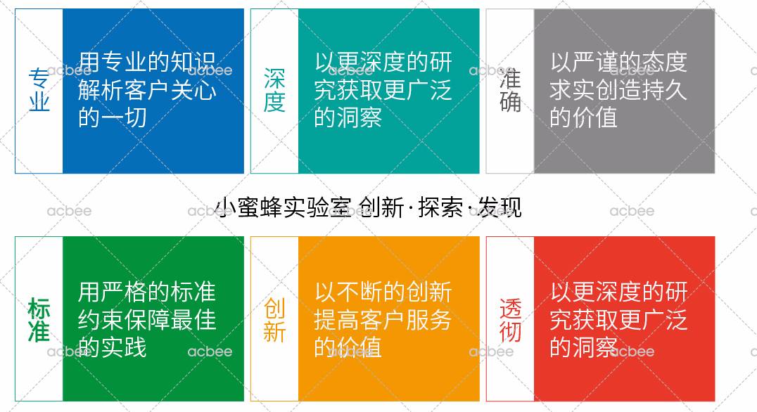 【案例场景实拍】RFID应用于冷链仓储管理集成测试 小蜜蜂Smart WMS助力客户构建智慧的仓储管理