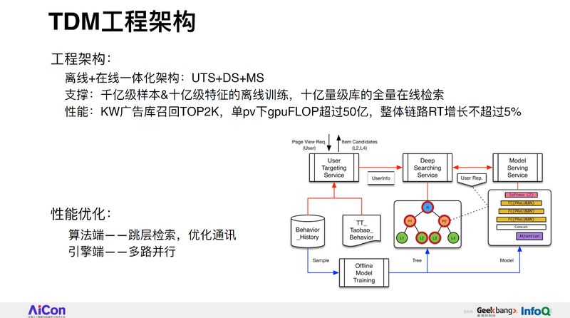 阿里妈妈新突破！深度树匹配如何扛住千万级推荐系统压力