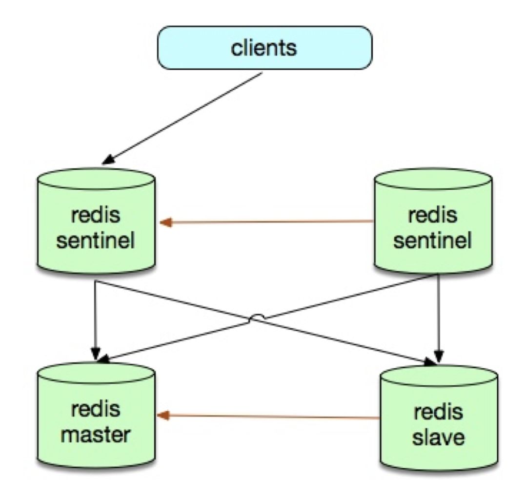 全面解读 NoSQL 数据库 Redis 的核心技术与应用实践