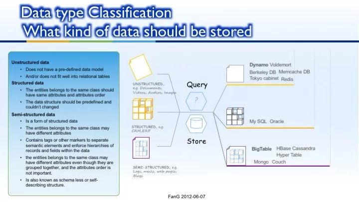 NoSQL introduction