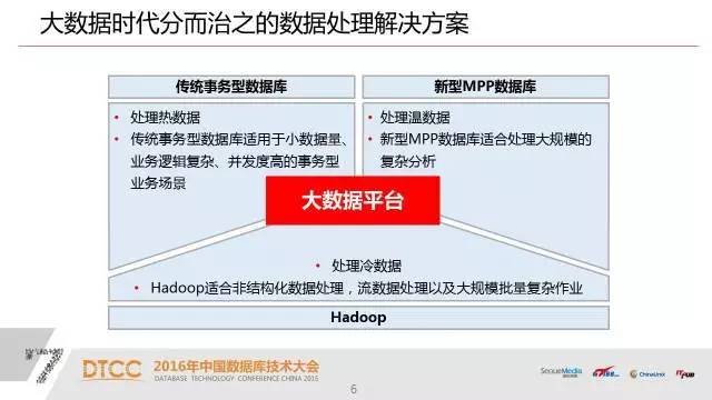 【技术分享】武新：深度解析SQL与NoSQL的融合架构产品GBase UP