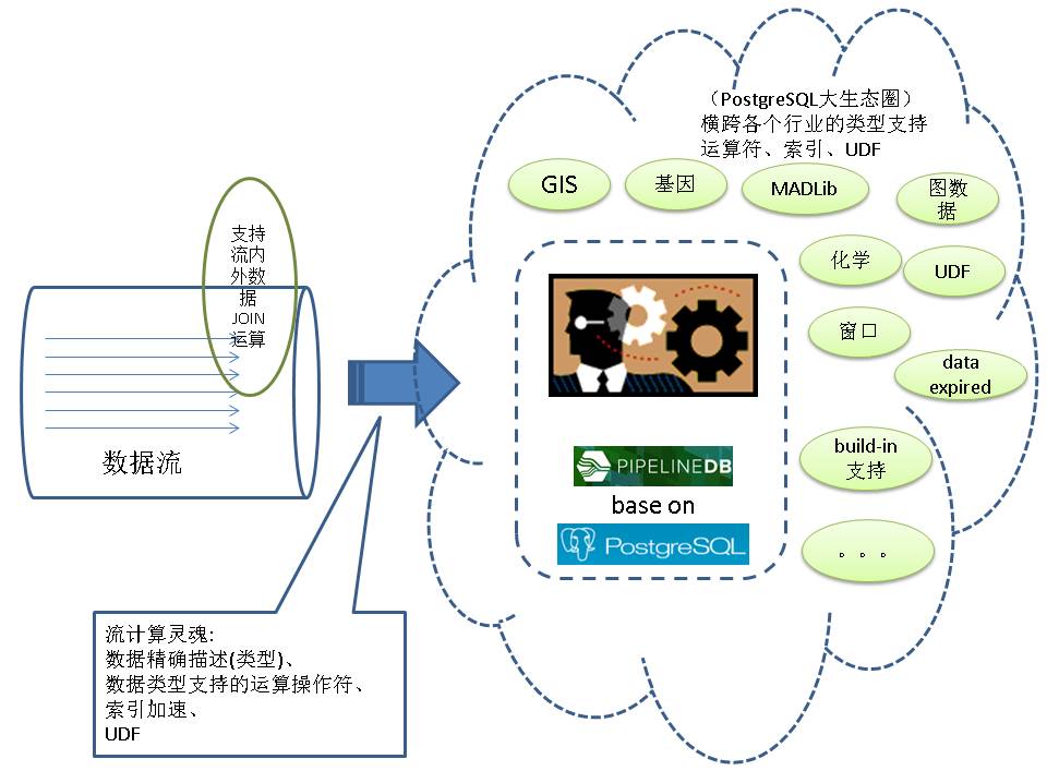 流计算风云再起 - PostgreSQL携PipelineDB力挺IoT