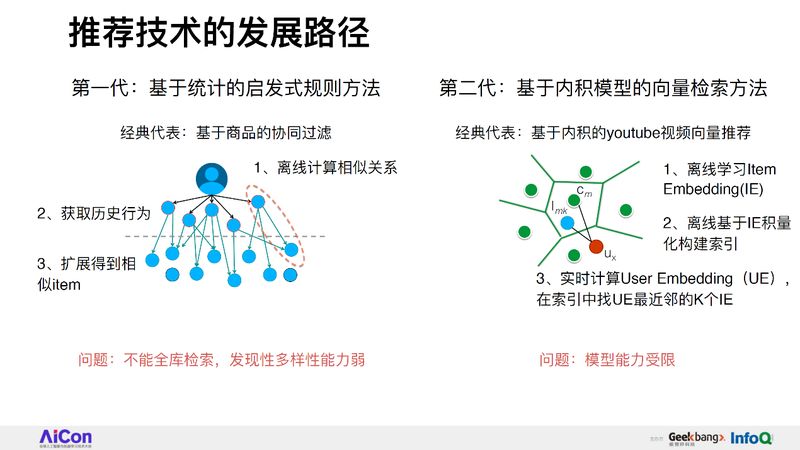 阿里妈妈新突破！深度树匹配如何扛住千万级推荐系统压力