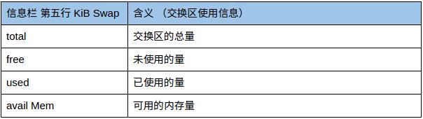 线上CPU飚高（死循环，死锁...）？帮你迅速定位代码位置