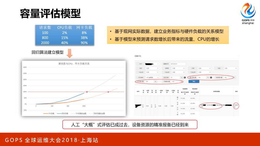 海量存储与 CDN 的自动化运维是这么做到的……