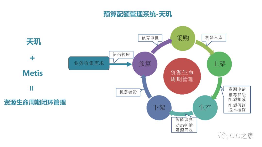 爱奇艺数据库自动化运维之路