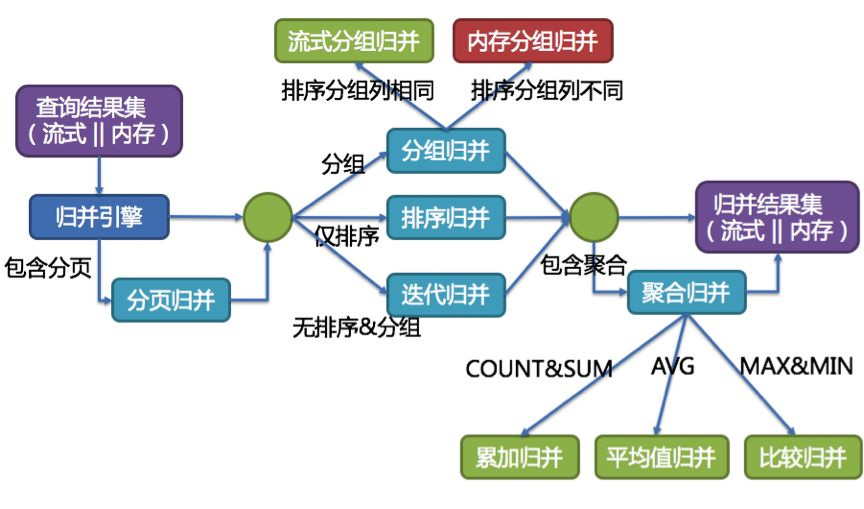 张亮：Sharding-Sphere成长记