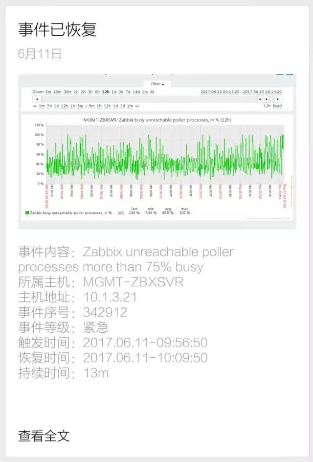 Zabbix 运维的 11 个典型问题