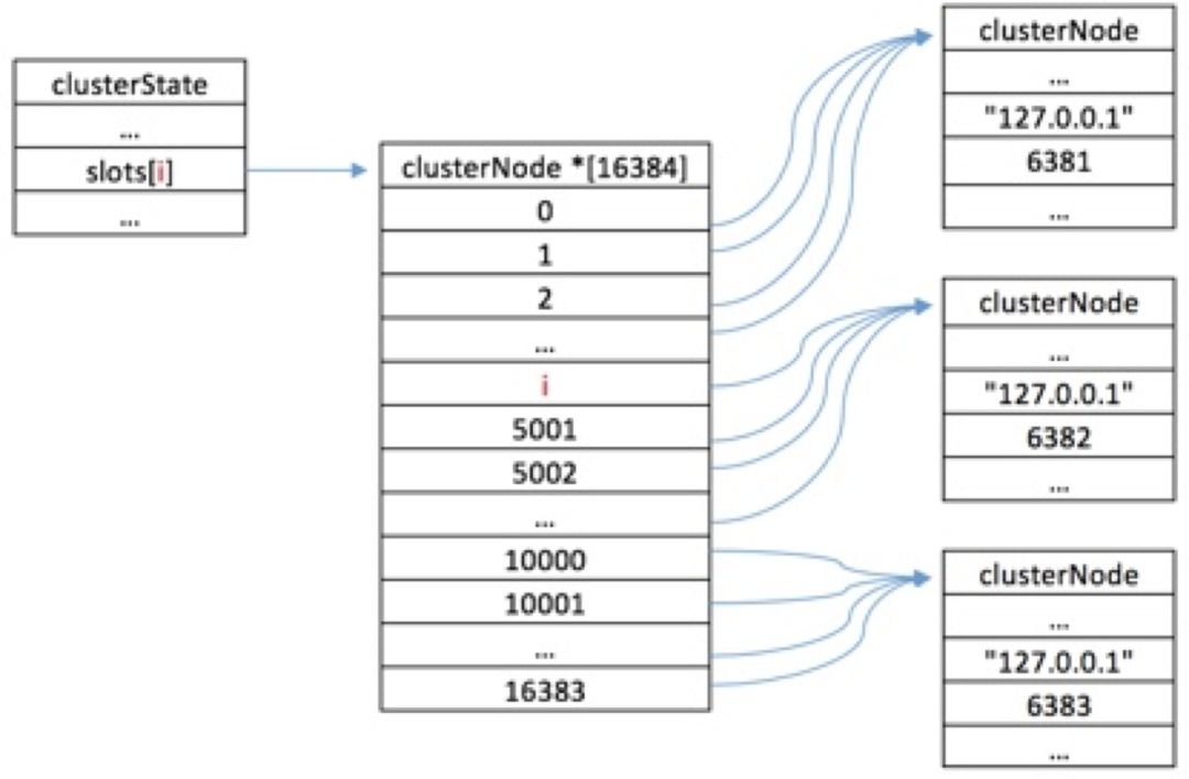 全面解读 NoSQL 数据库 Redis 的核心技术与应用实践