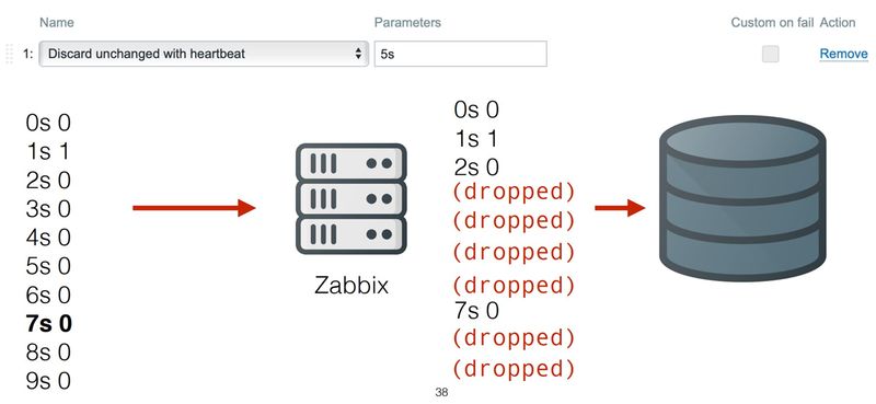 Zabbix 4.2 发布！支持Prometheus数据收集，可扩展性大大提升