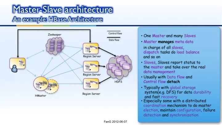 NoSQL introduction