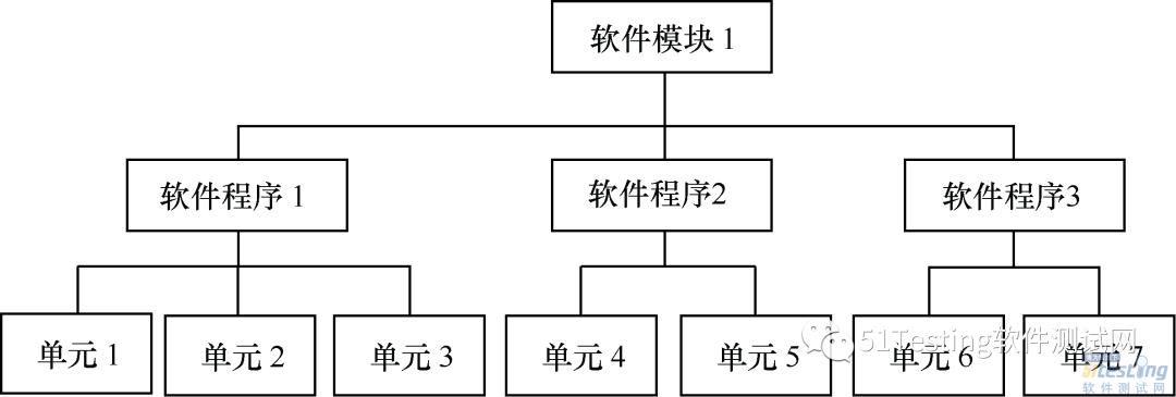 【新书连载13】软件测试核心技术—集成测试