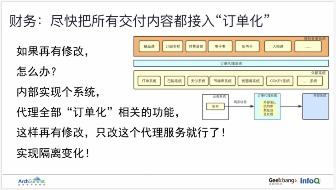 用领域驱动设计实现订单业务的重构