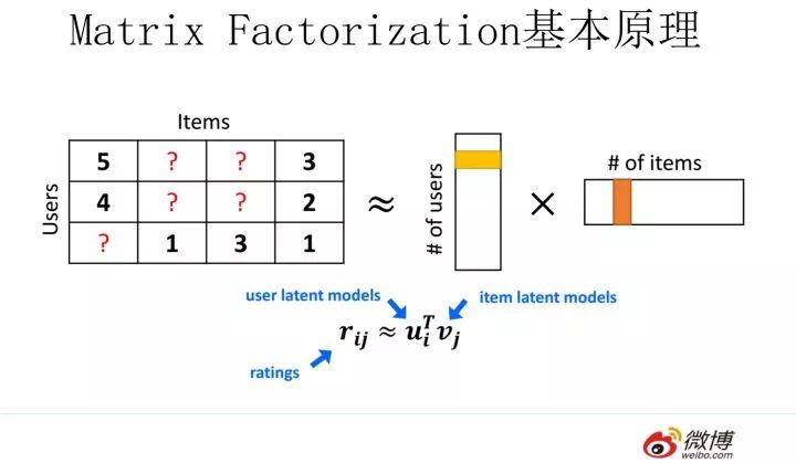 推荐系统召回四模型之：全能的FM模型