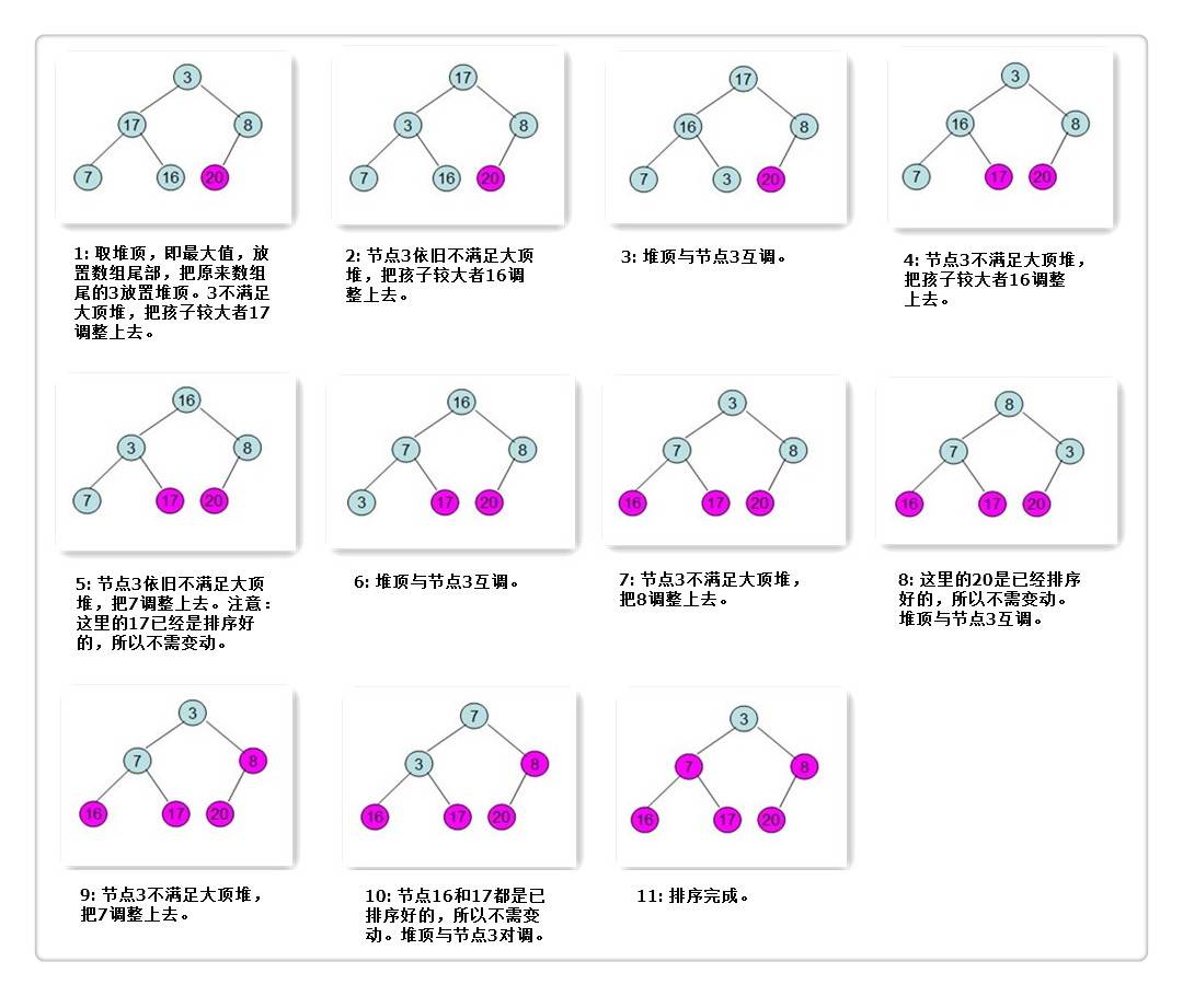 一文读懂堆排序