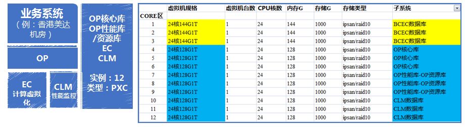 取舍有道：看移动云数据库自动化运维平台建设之路（有彩蛋）