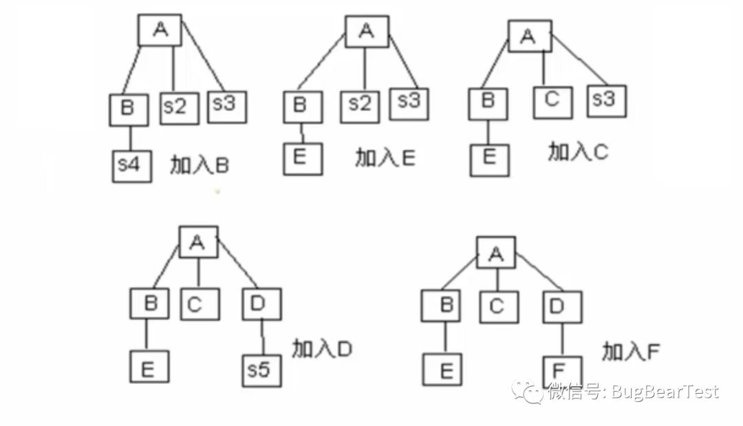 软件测试基础 (二): 集成测试