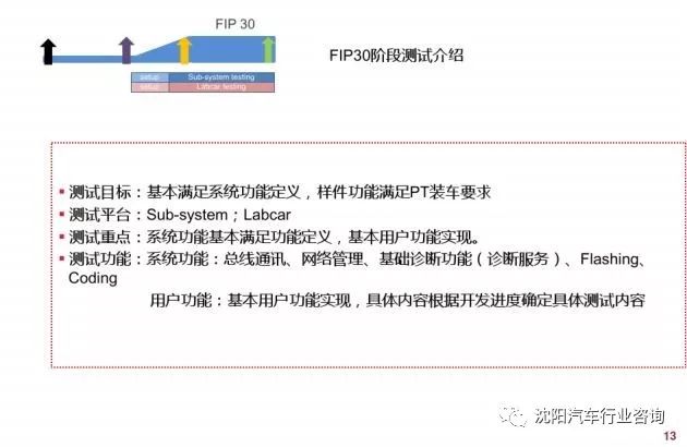 整车电子电气系统开发集成测试