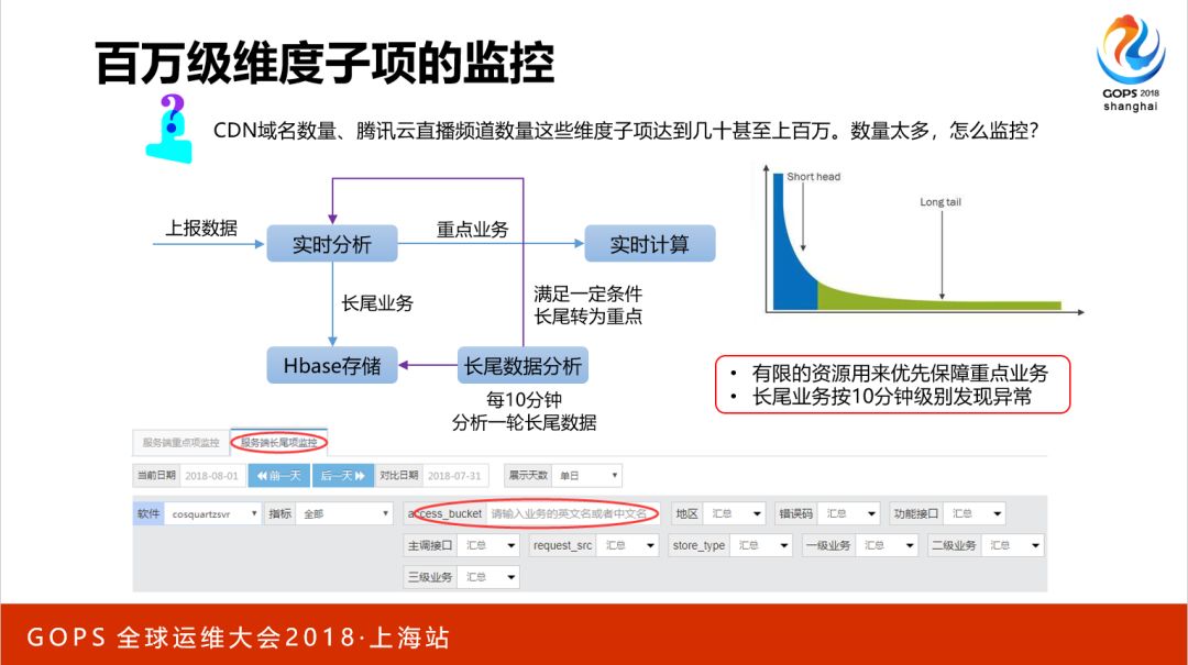 海量存储与 CDN 的自动化运维是这么做到的……