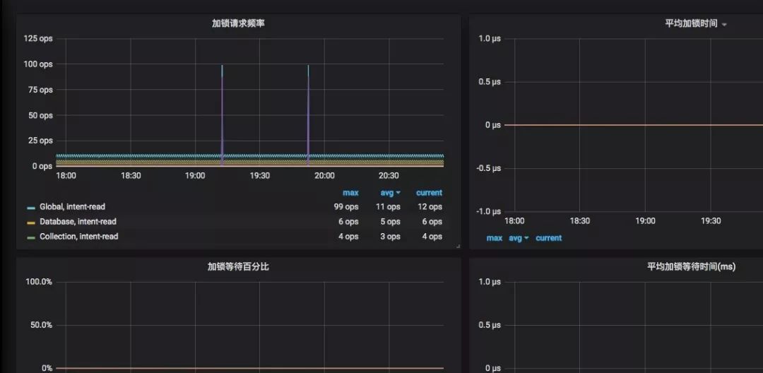 高考填志愿的上亿流量高峰，看MongoDB如何应对