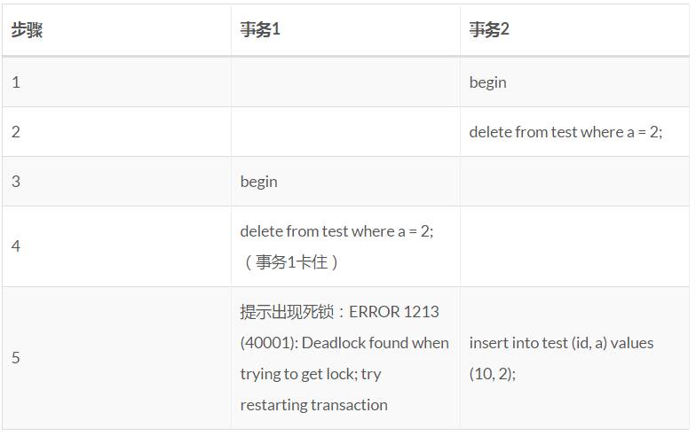 记录一次MySQL死锁排查过程