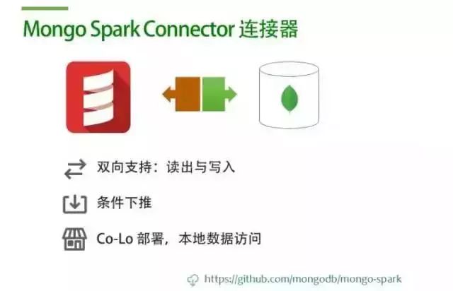 大数据 | MongoDB + Spark: 完整的大数据解决方案