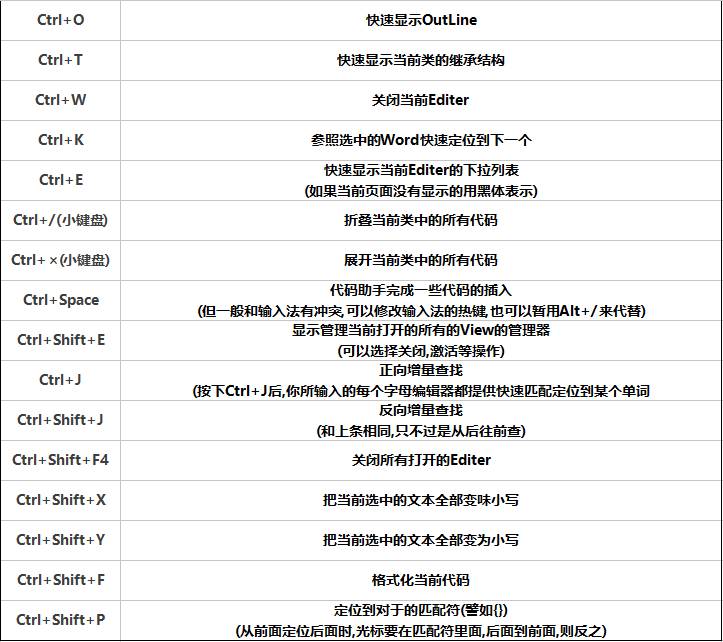 这应该是目前最全面的一份 eclipse 使用姿势了！