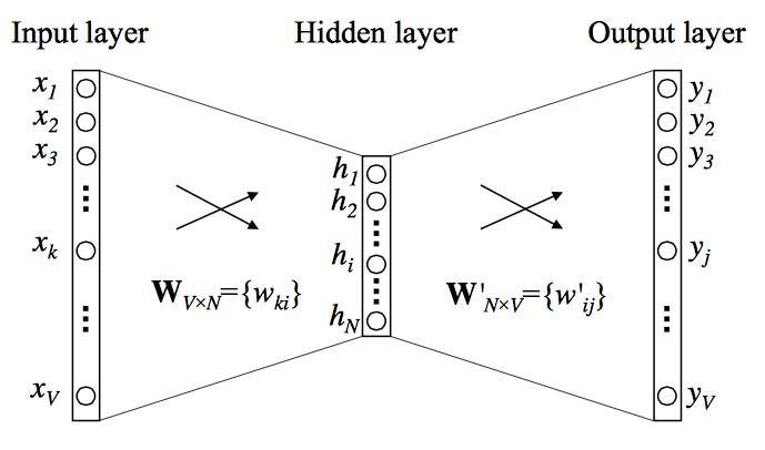 一文梳理推荐系统的中 EMBEDDING 的应用实践