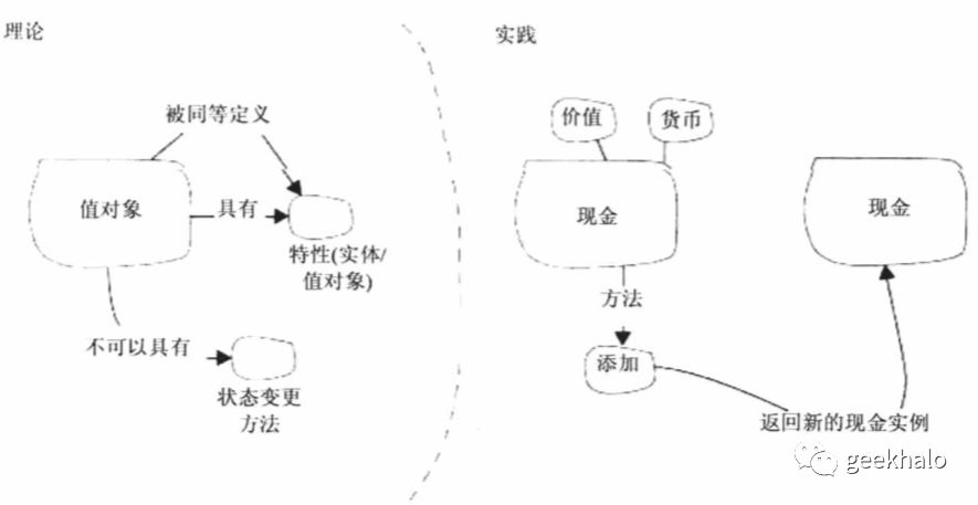 领域驱动设计--战术模式简介