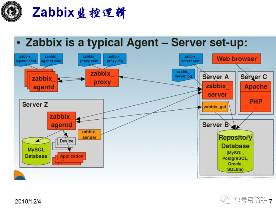 zabbix培训讲义