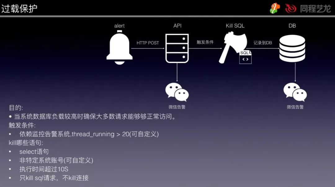 从Zabbix到Prometheus，同程艺龙数据库监控系统的实践