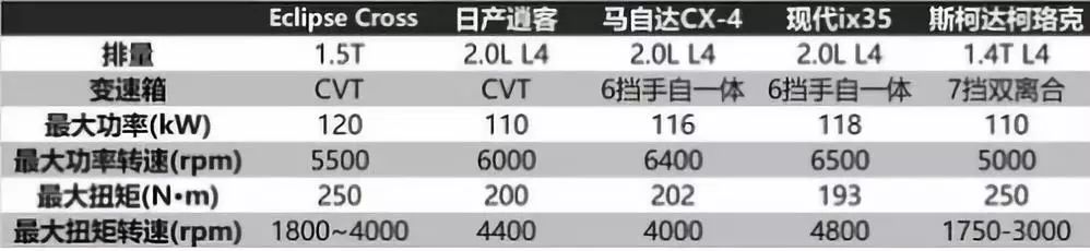 如果说Eclipse是三菱经典 那么奕歌就代表三菱的未来