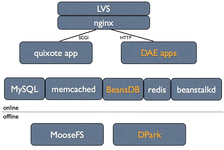 【独家】一文读懂非关系型数据库（NoSQL）