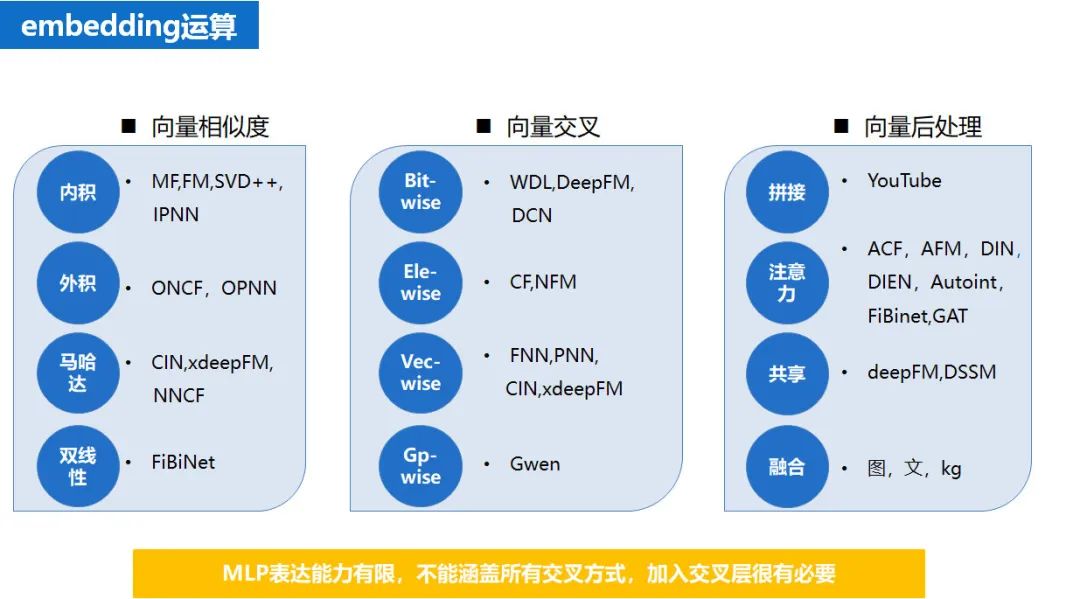 推荐系统之embedding