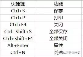 给JAVA转行初学者的eclipse最佳食用指南