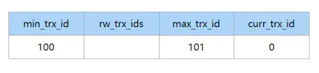 MySQL 中你必须要懂的 MVCC