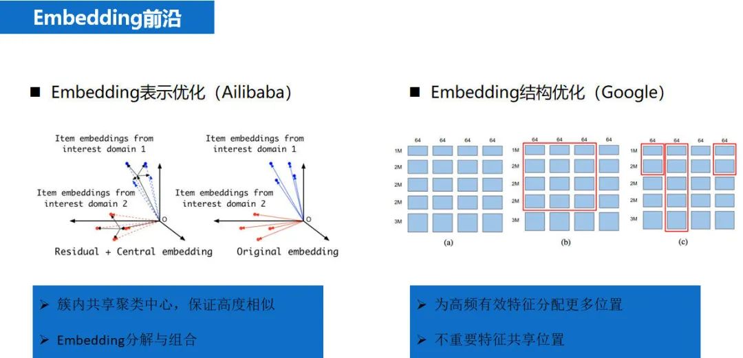 推荐系统 embedding 技术实践总结