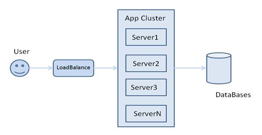 HAProxy+Keepalived是如何成为高可用解决方案的？