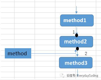 Spring还可以这么学--AOP