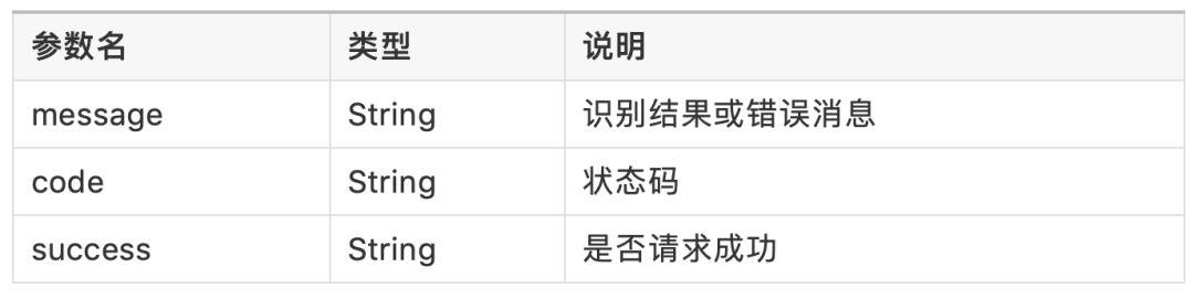 实战：CNN+BLSTM+CTC的验证码识别从训练到部署 | 技术头条