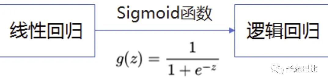 从零开始了解推荐系统全貌