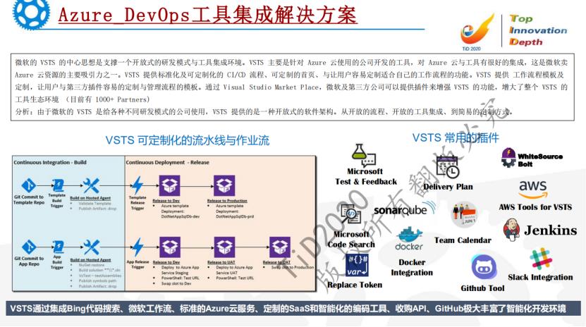 面向智能时代的开放式集成测试框架标准化、服务化，共建测试生态 -彭湃（ITEA technologies Inc 研发总监）