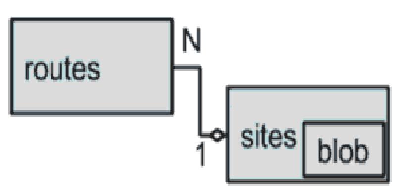 MySQL是更好的NoSQL