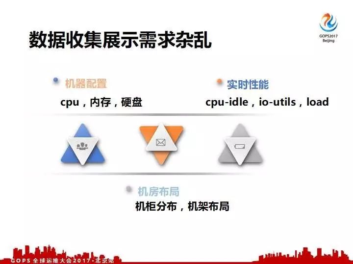 去哪儿网的硬件自动化运维体系建设之路