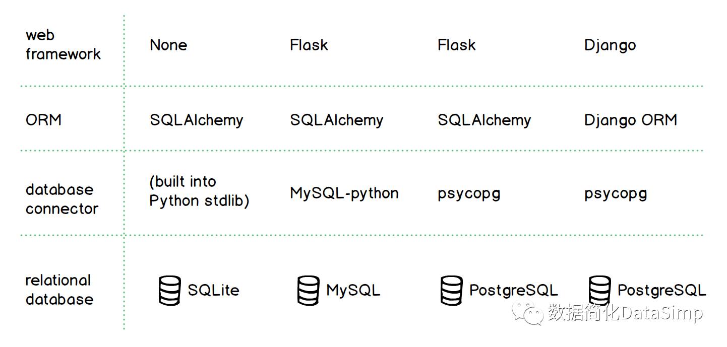 最流行的Python Web框架Django