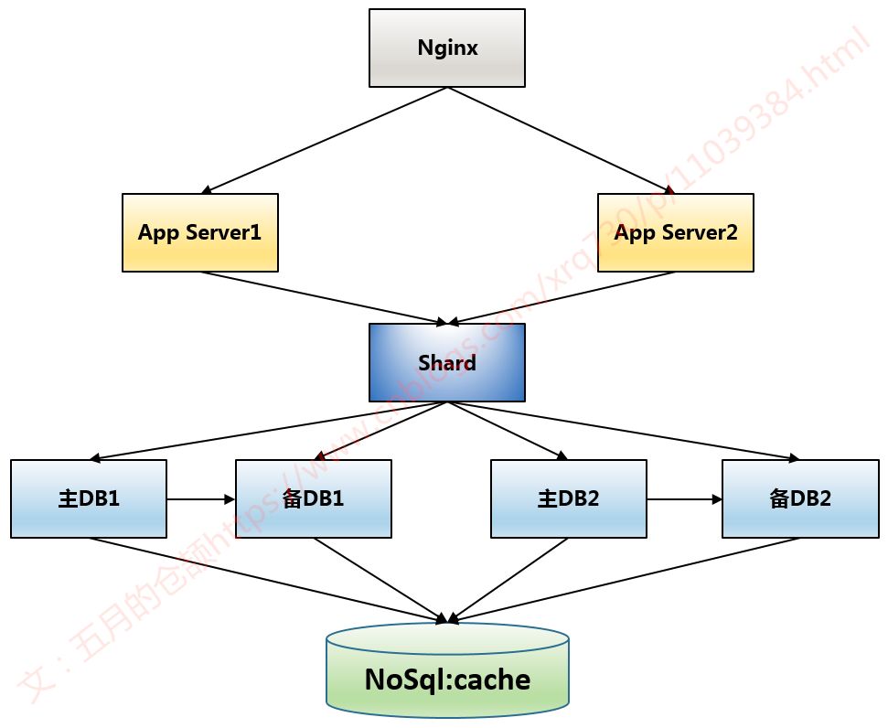 到底选择SOL还是NoSQL？看这里！